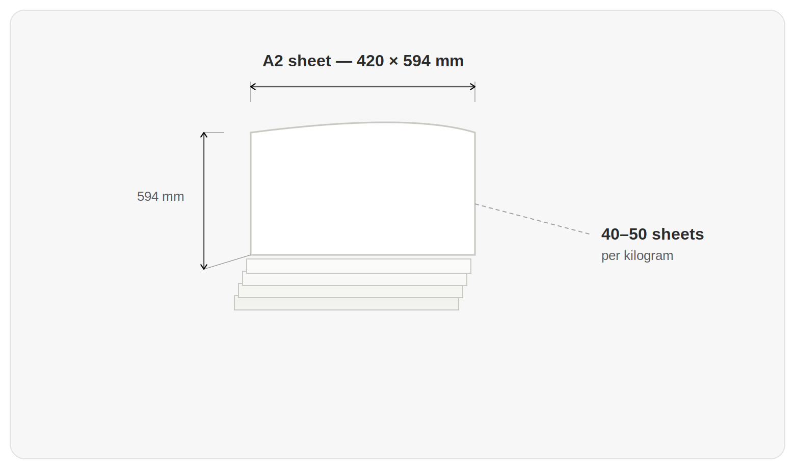 Newsprint - White Wrapping Paper | Packing Paper - Image 2